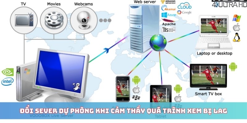 Đổi sever dự phòng khi cảm thấy quá trình xem bị lag